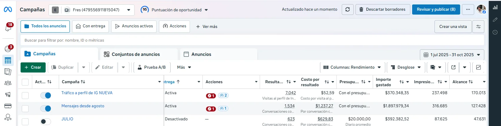 Meta Ads etapa inicial